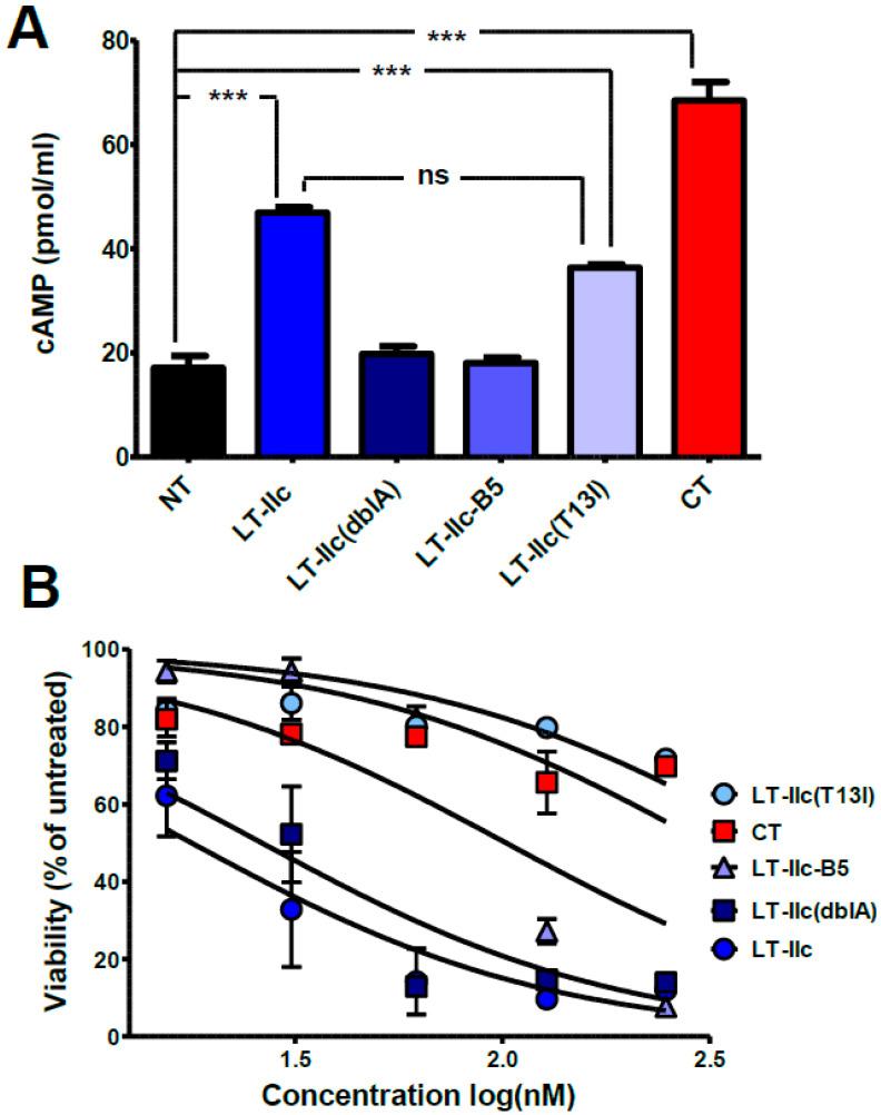 https://cdn.ncbi.nlm.nih.gov/pmc/blobs/66f1/11281474/5119d6ef1d5d/toxins-16-00311-g004.jpg