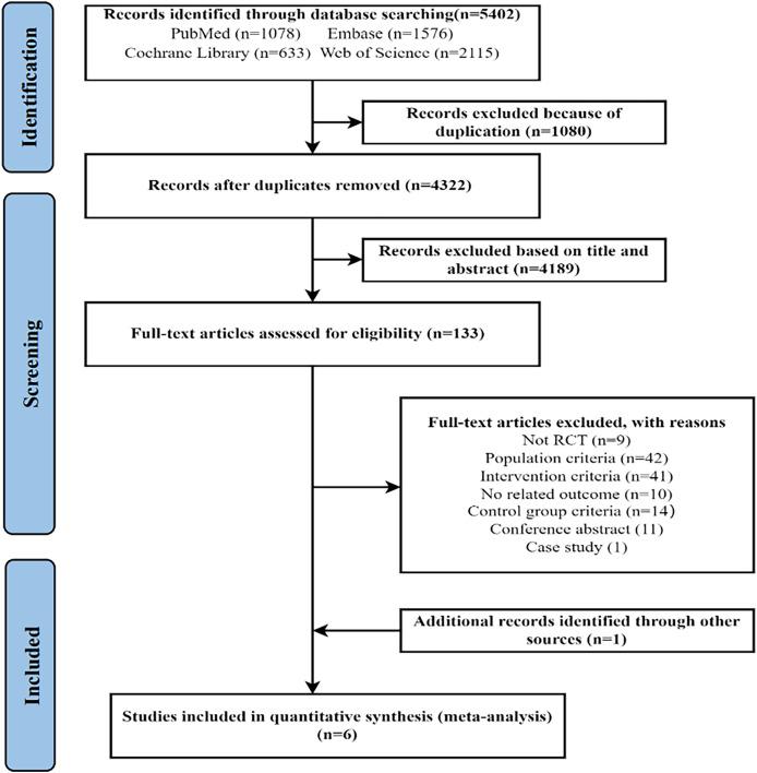 https://cdn.ncbi.nlm.nih.gov/pmc/blobs/6702/12206402/03d82d606972/peerj-13-19588-g001.jpg