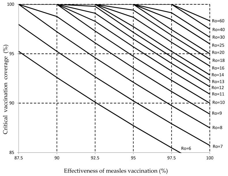 https://cdn.ncbi.nlm.nih.gov/pmc/blobs/6706/7349949/484eb7c1082b/vaccines-08-00218-g001.jpg