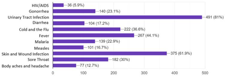 https://cdn.ncbi.nlm.nih.gov/pmc/blobs/6709/7692346/341f62145b60/antibiotics-09-00759-g001.jpg