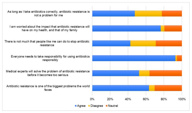 https://cdn.ncbi.nlm.nih.gov/pmc/blobs/6709/7692346/d1e09d559ce3/antibiotics-09-00759-g003.jpg