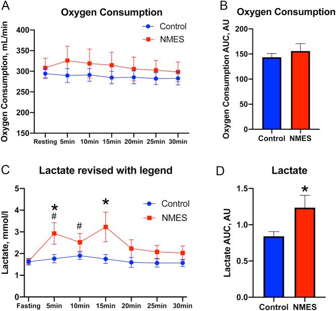 https://cdn.ncbi.nlm.nih.gov/pmc/blobs/670c/8859936/243bdba3606f/EC-21-0533fig3.jpg