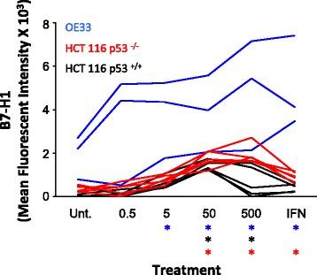 https://cdn.ncbi.nlm.nih.gov/pmc/blobs/672e/5067917/2d29fa404bc7/40425_2016_163_Fig2_HTML.jpg