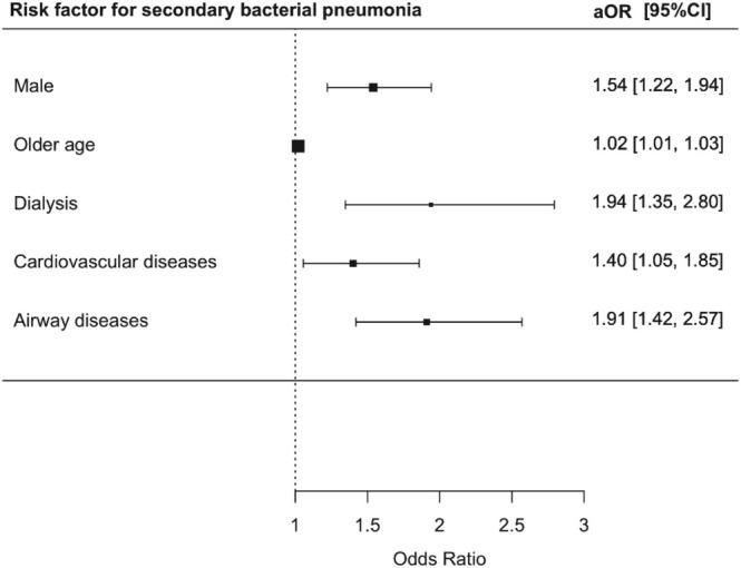 https://cdn.ncbi.nlm.nih.gov/pmc/blobs/675a/12179560/9e633b8598c5/IRV-19-e70130-g003.jpg