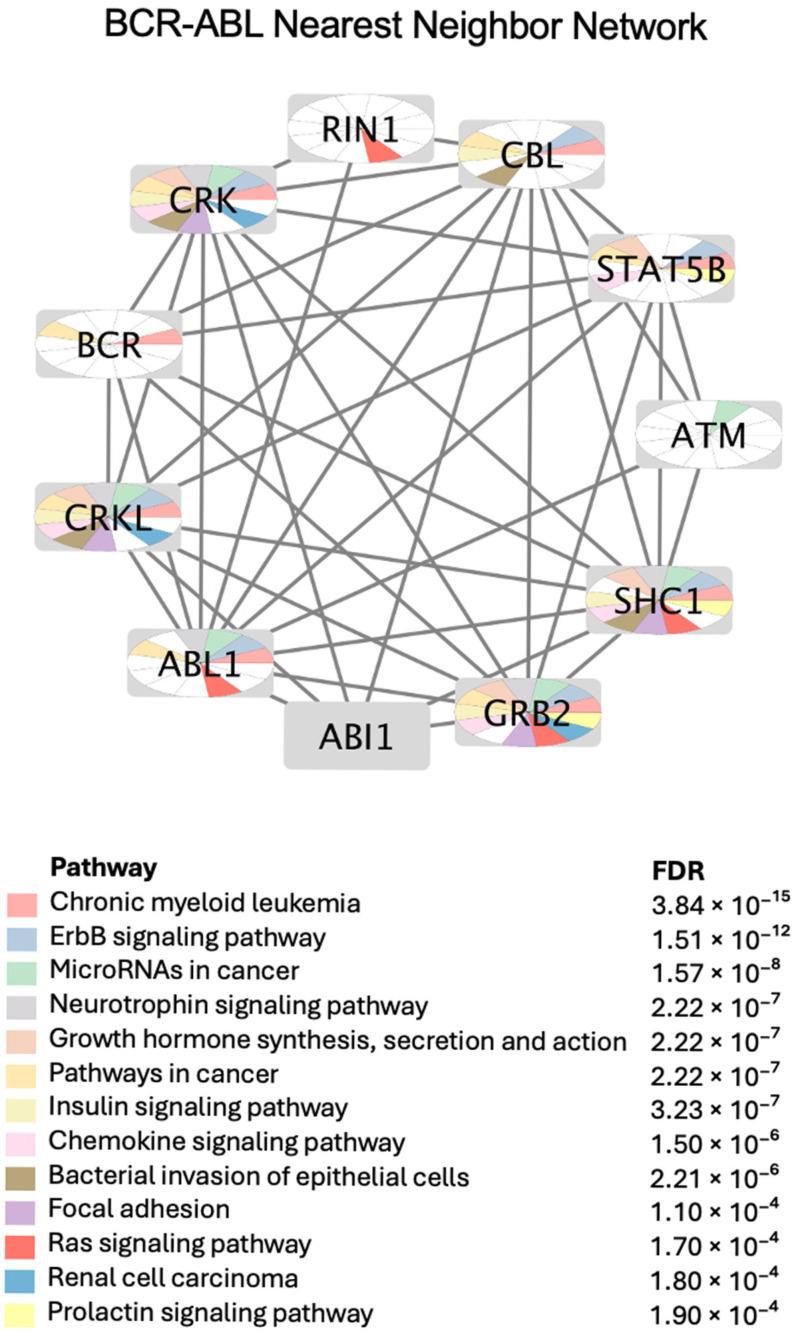 https://cdn.ncbi.nlm.nih.gov/pmc/blobs/6772/12300064/0e5966f2e37f/pharmaceuticals-18-00936-g005.jpg