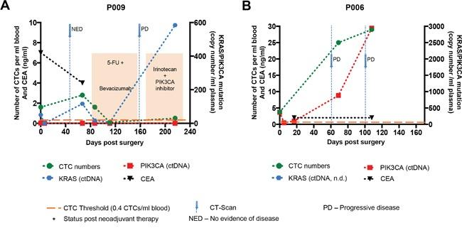 https://cdn.ncbi.nlm.nih.gov/pmc/blobs/6789/5356741/514e5d96f3b9/oncotarget-07-85349-g005.jpg