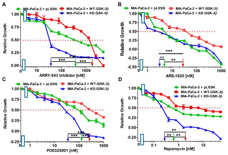 https://cdn.ncbi.nlm.nih.gov/pmc/blobs/67c3/8067414/1a4e66124a25/cells-10-00816-g006.jpg
