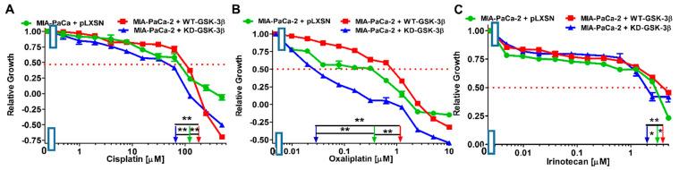 https://cdn.ncbi.nlm.nih.gov/pmc/blobs/67c3/8067414/2f9c34ef827f/cells-10-00816-g003.jpg