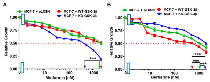 https://cdn.ncbi.nlm.nih.gov/pmc/blobs/67c3/8067414/4b9fe0082712/cells-10-00816-g018.jpg