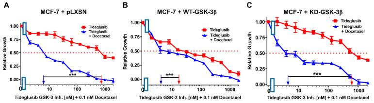 https://cdn.ncbi.nlm.nih.gov/pmc/blobs/67c3/8067414/5459f520936e/cells-10-00816-g019.jpg