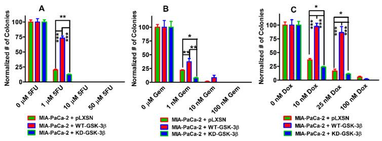https://cdn.ncbi.nlm.nih.gov/pmc/blobs/67c3/8067414/783ac320cd42/cells-10-00816-g011.jpg
