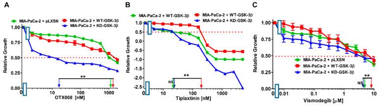 https://cdn.ncbi.nlm.nih.gov/pmc/blobs/67c3/8067414/879997954d21/cells-10-00816-g009.jpg