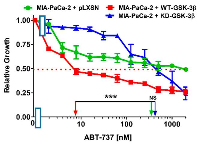https://cdn.ncbi.nlm.nih.gov/pmc/blobs/67c3/8067414/c1ea9453cd9b/cells-10-00816-g007.jpg