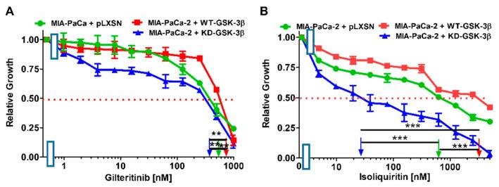 https://cdn.ncbi.nlm.nih.gov/pmc/blobs/67c3/8067414/c8fcf211fe6a/cells-10-00816-g010.jpg
