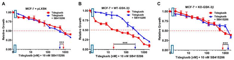 https://cdn.ncbi.nlm.nih.gov/pmc/blobs/67c3/8067414/d4b9763531b8/cells-10-00816-g020.jpg
