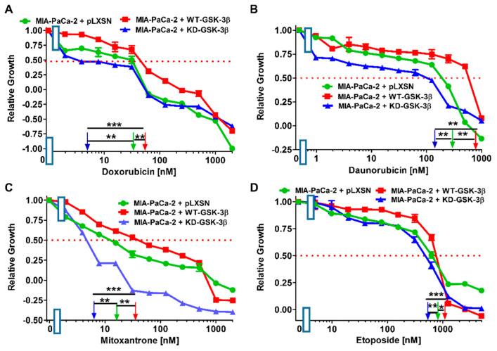 https://cdn.ncbi.nlm.nih.gov/pmc/blobs/67c3/8067414/d80f96080493/cells-10-00816-g004.jpg