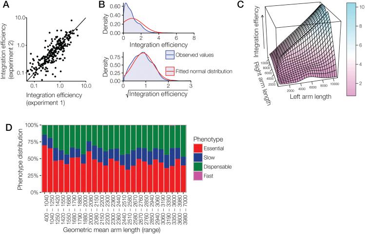 https://cdn.ncbi.nlm.nih.gov/pmc/blobs/67ee/5509546/4d0fd4fb7988/figs3.jpg