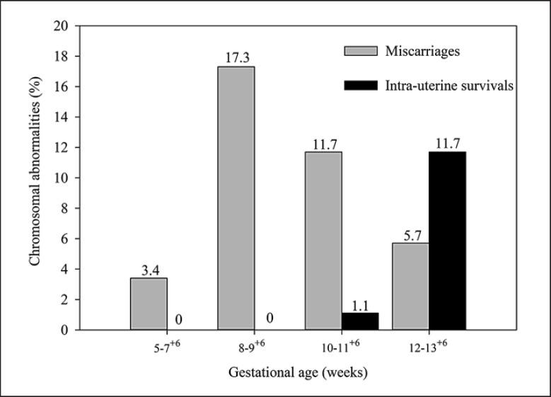 https://cdn.ncbi.nlm.nih.gov/pmc/blobs/67fa/10273899/ccb235f5c499/cgr-0162-0345-g02.jpg
