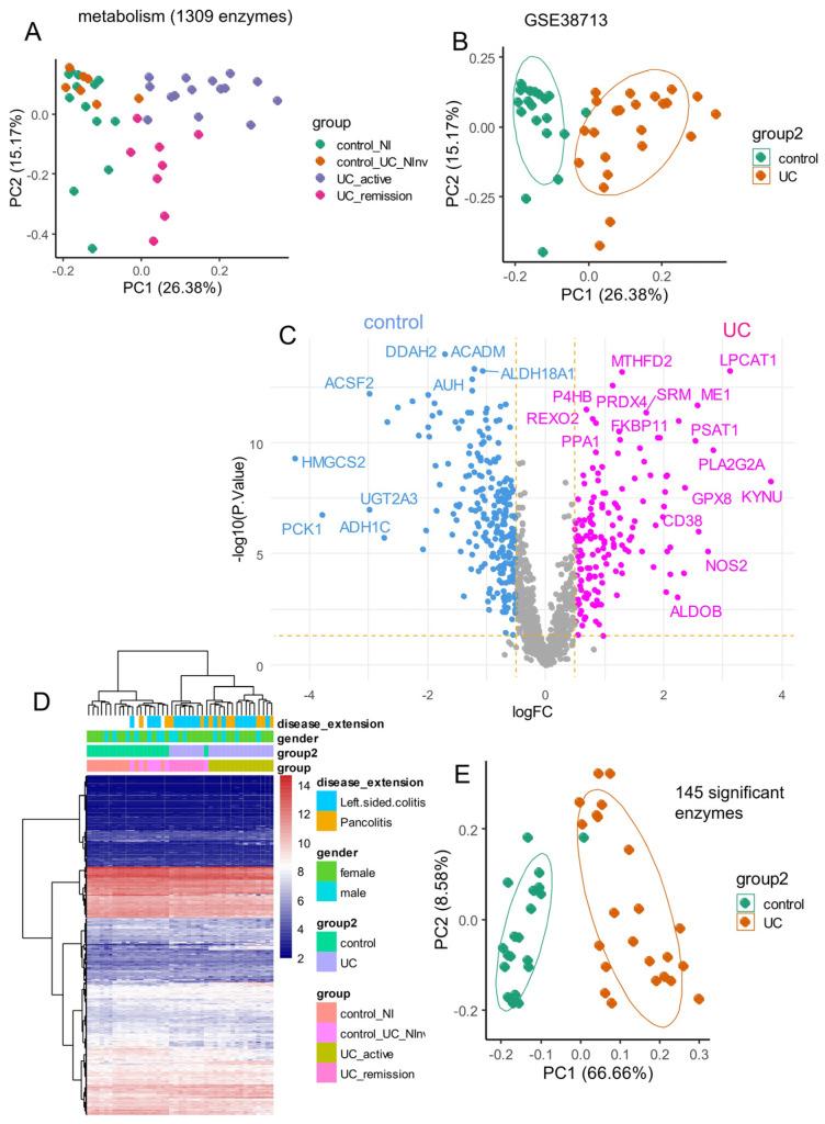 https://cdn.ncbi.nlm.nih.gov/pmc/blobs/6801/11593927/4146a738c3ce/genes-15-01412-g001.jpg