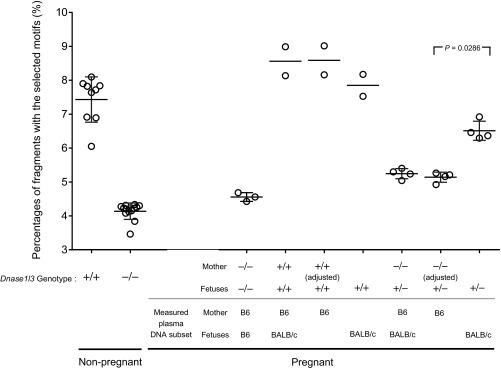 https://cdn.ncbi.nlm.nih.gov/pmc/blobs/6824/6329986/503477011476/pnas.1815031116fig06.jpg
