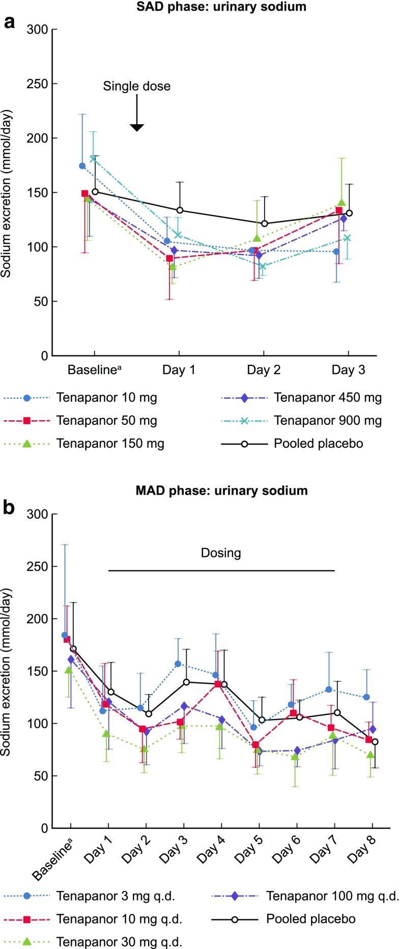 https://cdn.ncbi.nlm.nih.gov/pmc/blobs/6829/5856883/082f1802eedf/40261_2017_614_Fig2_HTML.jpg