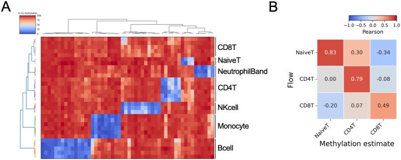 https://cdn.ncbi.nlm.nih.gov/pmc/blobs/6831/12053434/e820b86027fc/LSA-2024-03124_FigS1.jpg