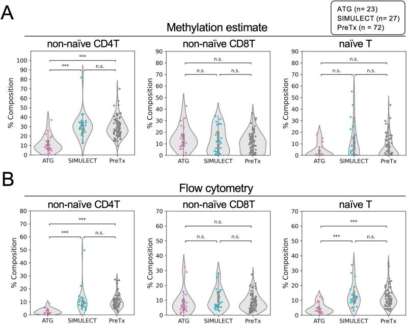 https://cdn.ncbi.nlm.nih.gov/pmc/blobs/6831/12053434/ee370306768c/LSA-2024-03124_Fig2.jpg