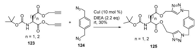 https://cdn.ncbi.nlm.nih.gov/pmc/blobs/6834/6270075/1cf2f7fb994d/molecules-18-06230-g036.jpg