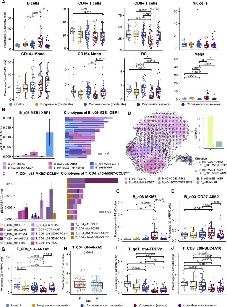 https://cdn.ncbi.nlm.nih.gov/pmc/blobs/6839/7857060/0fd60deccc41/figs2_lrg.jpg