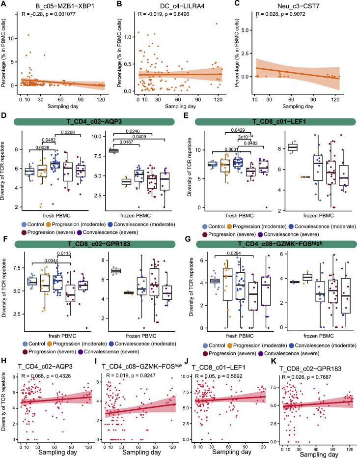https://cdn.ncbi.nlm.nih.gov/pmc/blobs/6839/7857060/bf2c648b3830/figs3_lrg.jpg