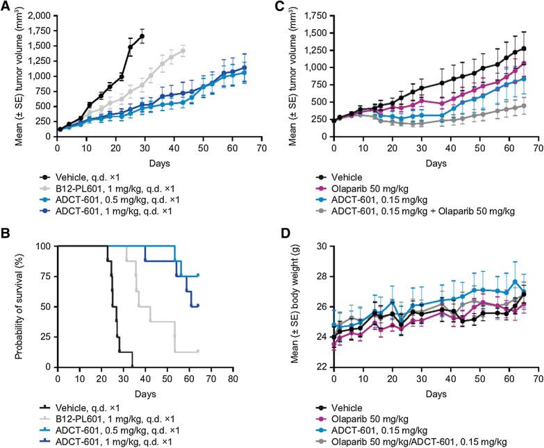 https://cdn.ncbi.nlm.nih.gov/pmc/blobs/6856/9377743/34ea198c7ced/582fig5.jpg