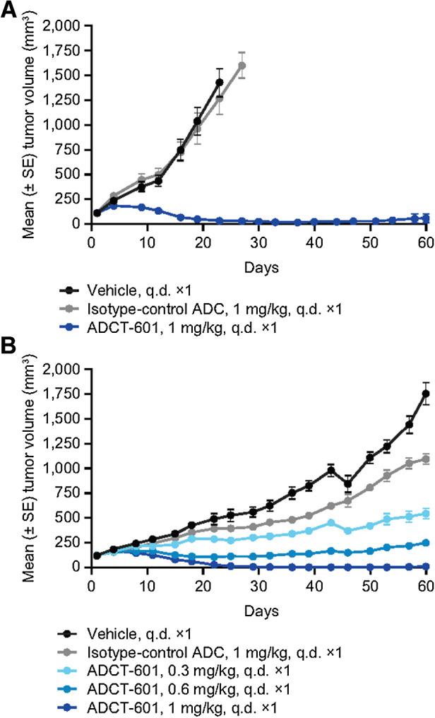 https://cdn.ncbi.nlm.nih.gov/pmc/blobs/6856/9377743/3b6ef85367db/582fig3.jpg