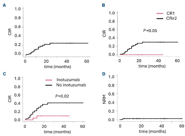 https://cdn.ncbi.nlm.nih.gov/pmc/blobs/685f/11873699/c3326019d300/110596.fig1.jpg