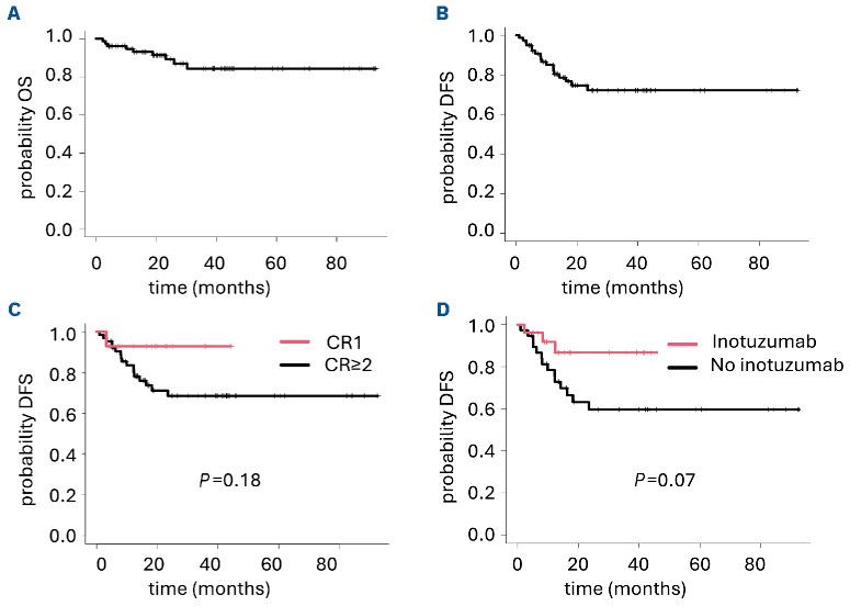 https://cdn.ncbi.nlm.nih.gov/pmc/blobs/685f/11873699/dab93da70f01/110596.fig2.jpg