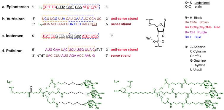 https://cdn.ncbi.nlm.nih.gov/pmc/blobs/6877/10893093/57e692356597/pharmaceuticals-17-00243-g005.jpg