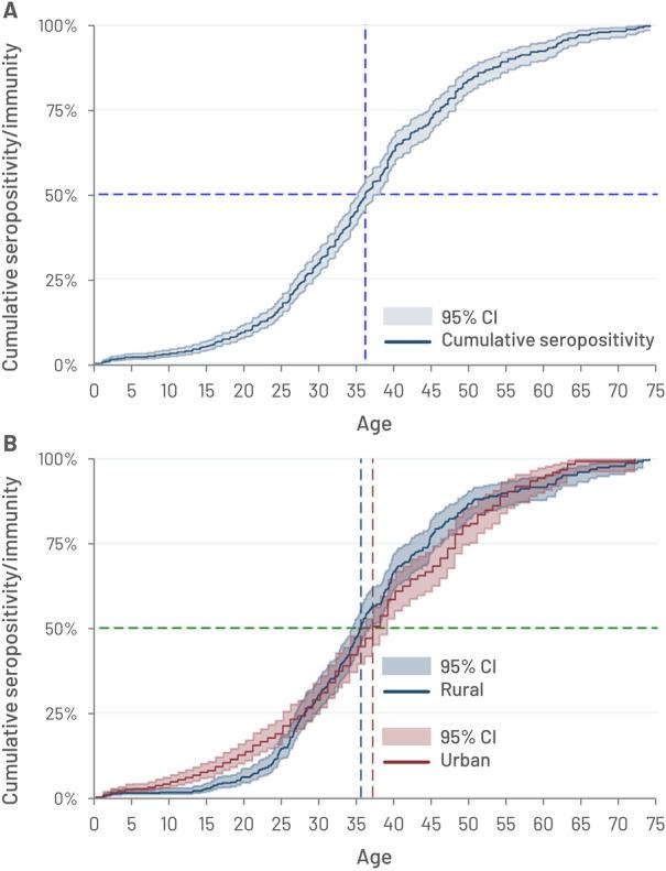 https://cdn.ncbi.nlm.nih.gov/pmc/blobs/687b/11098982/425debdcc30d/40121_2024_955_Fig2_HTML.jpg