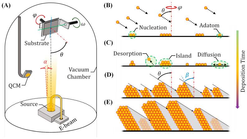 https://cdn.ncbi.nlm.nih.gov/pmc/blobs/687e/12298536/173d383b3eea/nanomaterials-15-01136-g002.jpg