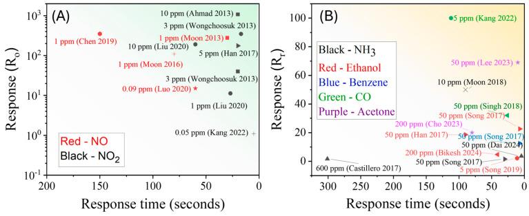 https://cdn.ncbi.nlm.nih.gov/pmc/blobs/687e/12298536/46a12e6810c1/nanomaterials-15-01136-g013.jpg