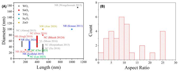 https://cdn.ncbi.nlm.nih.gov/pmc/blobs/687e/12298536/612777cd83b7/nanomaterials-15-01136-g011.jpg