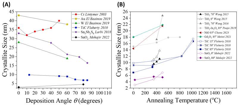https://cdn.ncbi.nlm.nih.gov/pmc/blobs/687e/12298536/68edc855c9df/nanomaterials-15-01136-g006.jpg