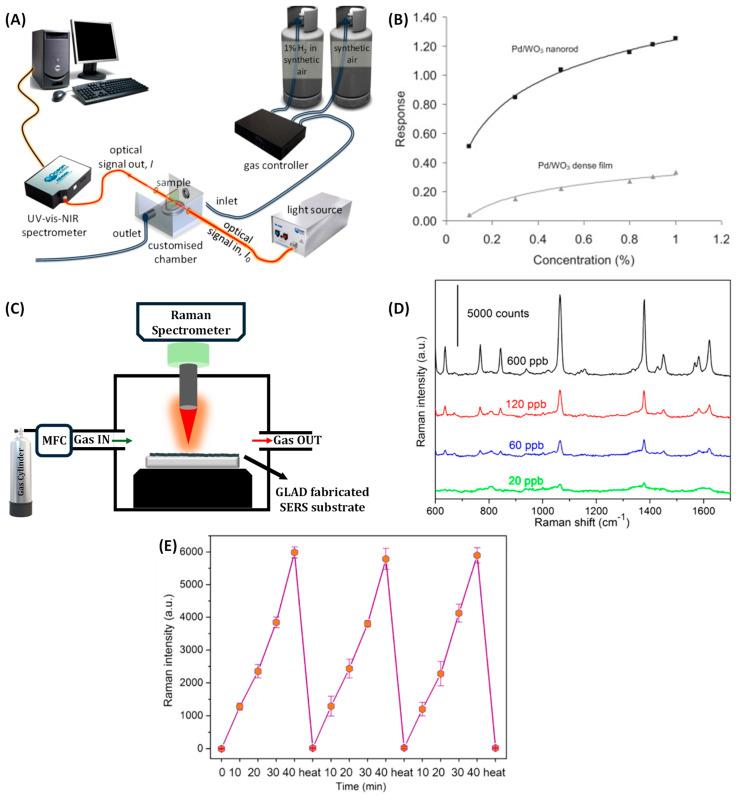 https://cdn.ncbi.nlm.nih.gov/pmc/blobs/687e/12298536/f866e74e3797/nanomaterials-15-01136-g015.jpg