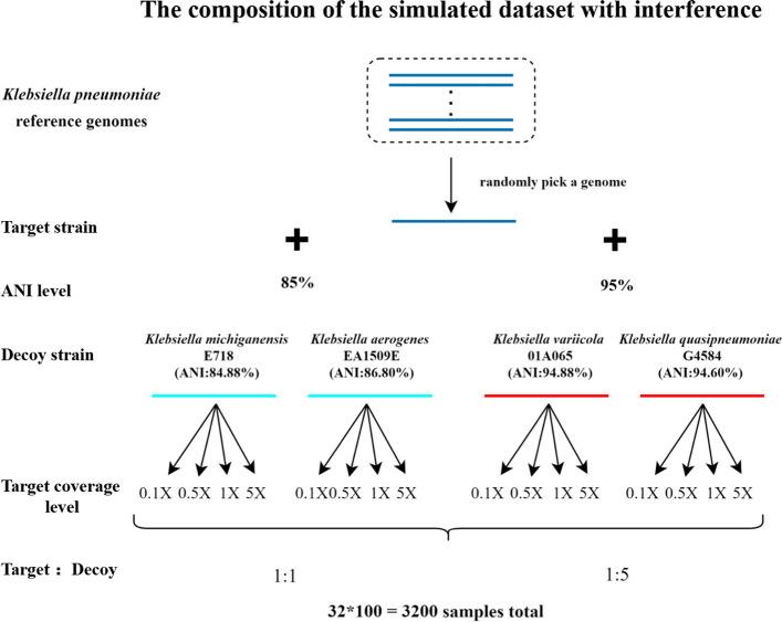 https://cdn.ncbi.nlm.nih.gov/pmc/blobs/6883/10568937/ac754b65dbe8/12859_2023_5512_Fig2_HTML.jpg
