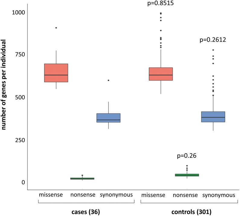 https://cdn.ncbi.nlm.nih.gov/pmc/blobs/6887/9145262/a23e71b7348b/thy.2021.0597_figure2.jpg