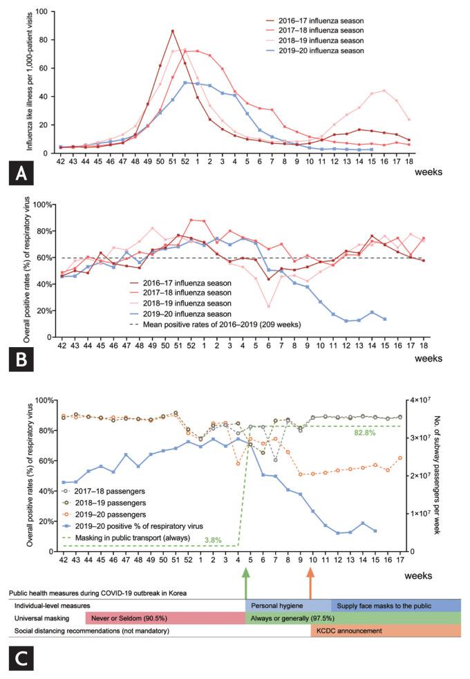 https://cdn.ncbi.nlm.nih.gov/pmc/blobs/68a9/8435496/df3ef0156e47/kjim-2021-026f3.jpg