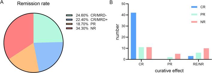 https://cdn.ncbi.nlm.nih.gov/pmc/blobs/68c4/11698854/748bb7c03ca7/10238_2024_1536_Fig3_HTML.jpg