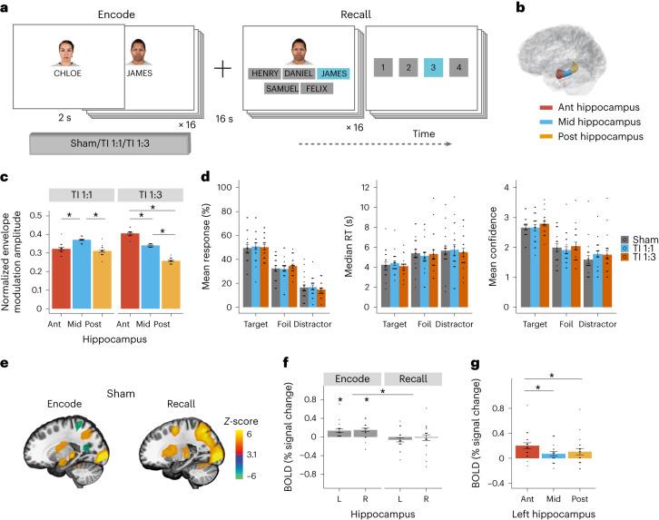 https://cdn.ncbi.nlm.nih.gov/pmc/blobs/68c6/10620081/4f4bcc3fd1b6/41593_2023_1456_Fig2_HTML.jpg