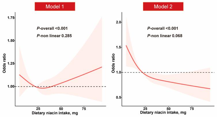 https://cdn.ncbi.nlm.nih.gov/pmc/blobs/68c7/10574350/2a8b05a29f87/nutrients-15-04128-g002.jpg
