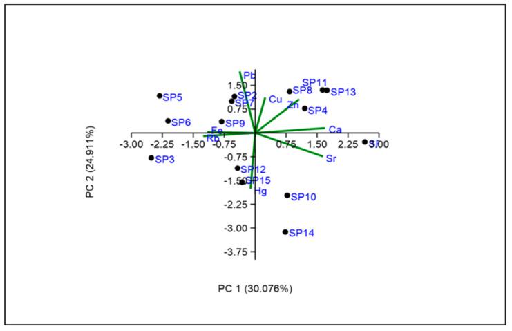 https://cdn.ncbi.nlm.nih.gov/pmc/blobs/68d3/8948768/8386ba0ad202/toxics-10-00139-g002.jpg