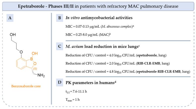 https://cdn.ncbi.nlm.nih.gov/pmc/blobs/68e6/12195860/534ad499b6af/pharmaceuticals-18-00891-g015.jpg