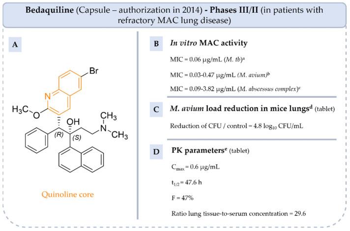 https://cdn.ncbi.nlm.nih.gov/pmc/blobs/68e6/12195860/986a8babb355/pharmaceuticals-18-00891-g010.jpg